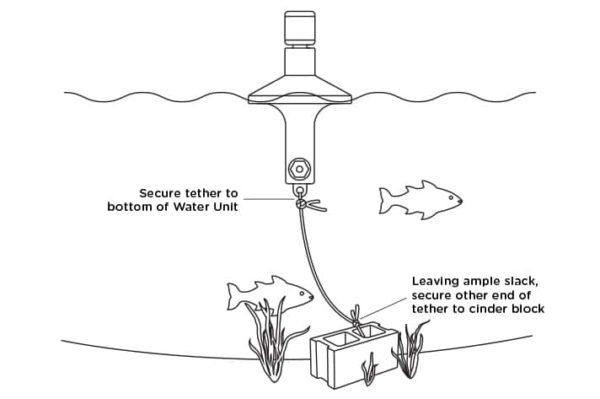 Water Unit Anchoring